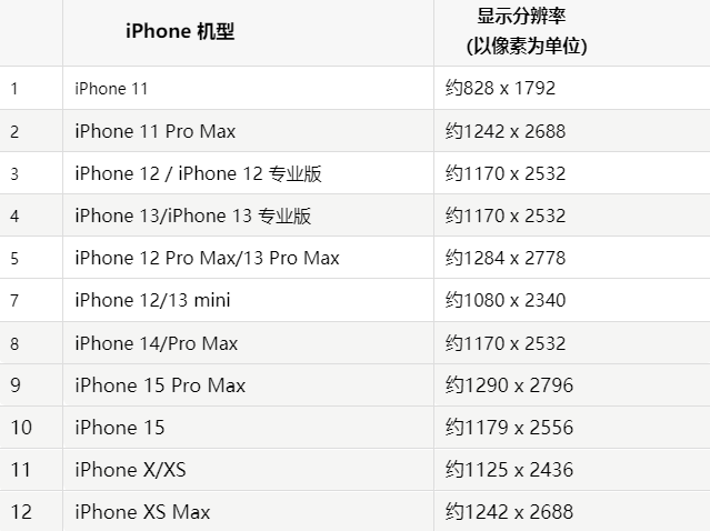 苹阳朔果维修分享iPhone主屏幕壁纸显得模糊怎么办