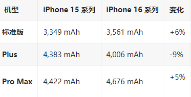 阳朔苹果16维修分享iPhone16/Pro系列机模再曝光