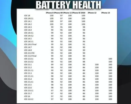 阳朔苹果手机维修分享iOS16.0.2值得升级吗 