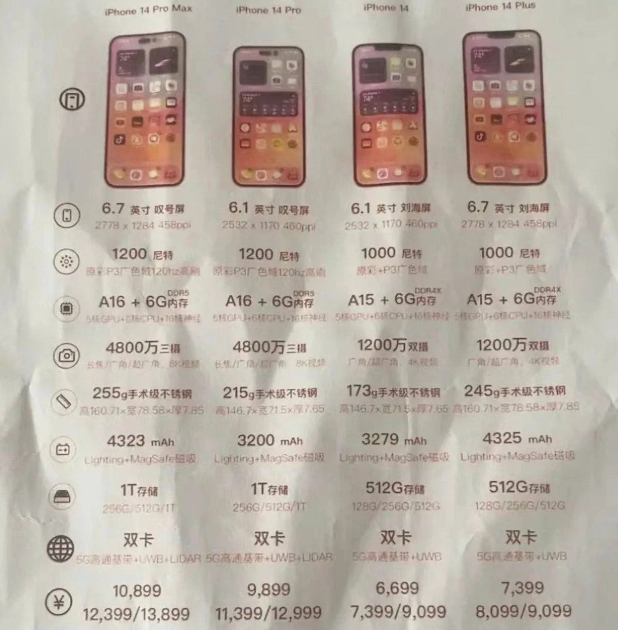 阳朔苹果14维修分享苹果 iPhone 14 预售价现身 