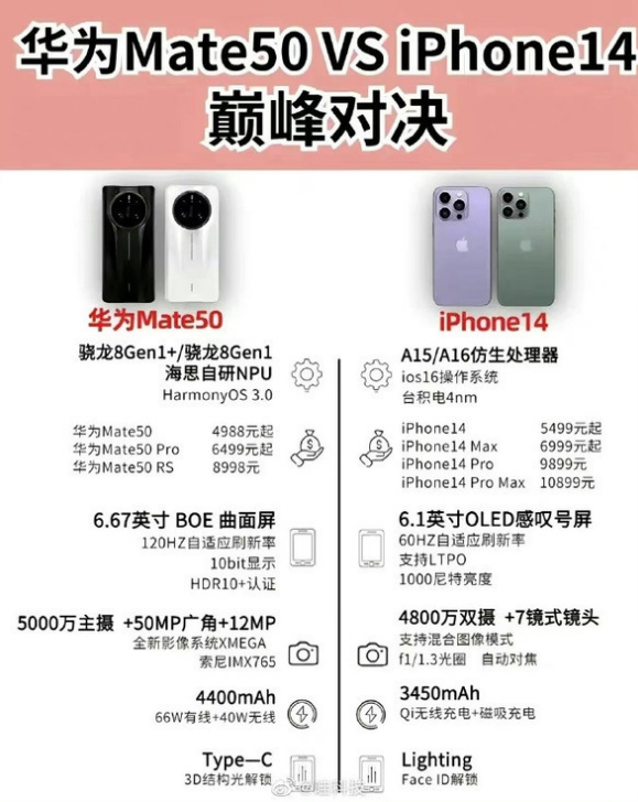 阳朔苹果14维修分享iPhone14和华为mate50，应该怎么选 