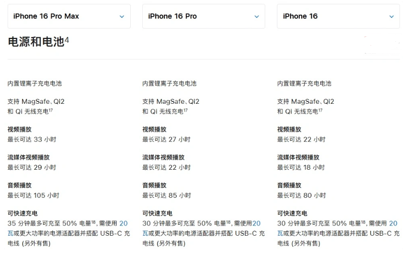 阳朔苹果手机维修分享 iPhone 16 目前实测充电峰值功率不超过 39W 