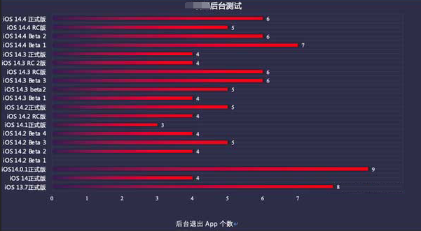 阳朔苹果手机维修分享iOS14.5beta1续航怎么样 