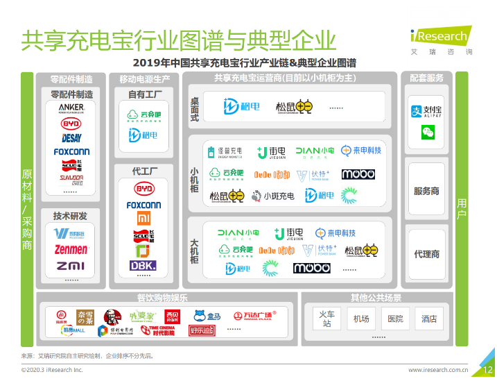 阳朔苹果手机维修分享iPhone 12 如何安全使用共享充电宝 