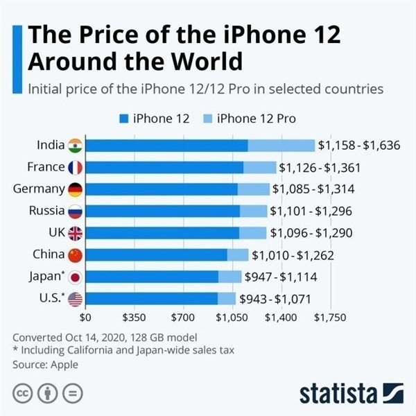 阳朔苹果手机维修分享哪个购买iPhone 12/12 Pro更便宜 