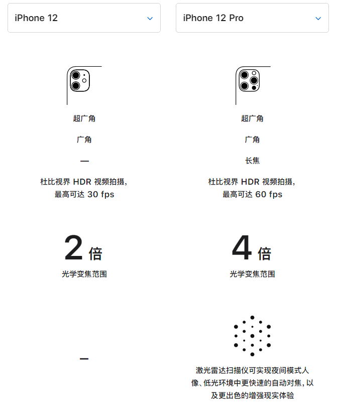 阳朔苹果手机维修分享苹果 iPhone 12 与 iPhone 12 Pro 选哪款 